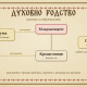 Кумството: кум, кръстник и кръщелник в българската традиция