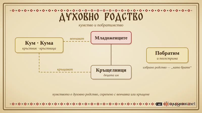 Духовно родство