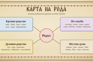 Родословно дърво: роднинските връзки в българската традиция