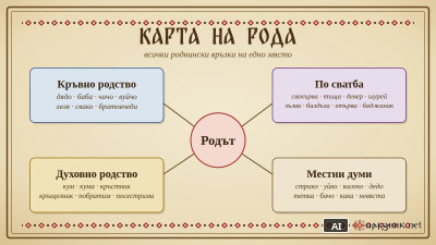 Карта на рода