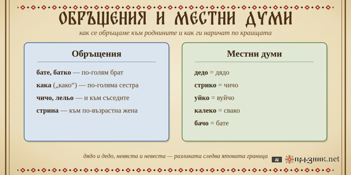 Кака, бачо, уйко, калеко: обръщенията и местните думи за роднини