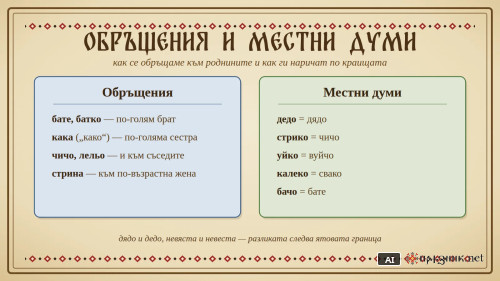 Кака, бачо, уйко, калеко: обръщенията и местните думи за роднини