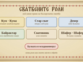 Сватбените роли: кум, стар сват, девер и байрактар