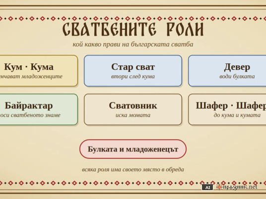 Сватбените роли: кум, стар сват, девер и байрактар