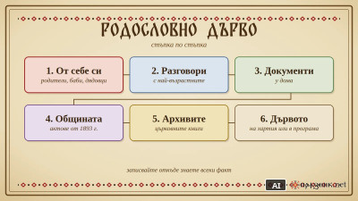Как да съставим родословно дърво: стъпка по стъпка