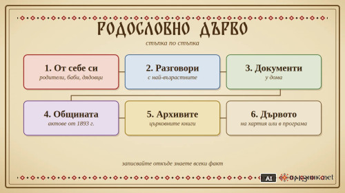 Как да съставим родословно дърво: стъпка по стъпка